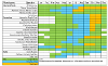 Schedule of sustainable planting at the Carpet Gardens